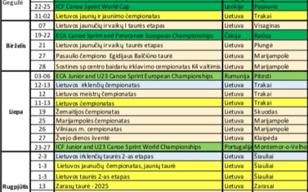 2025 m. varžybų kalendorius