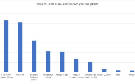 2024m. klubų čempionato rezultatai