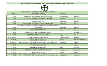 2025 m. I pusmečio varžybų kalendorius