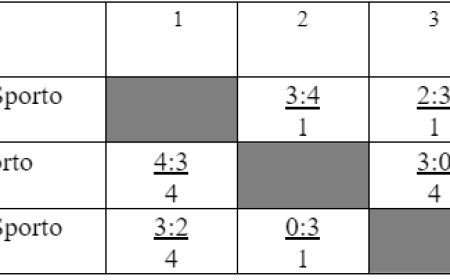 2024 m. 2 – ojo Lietuvos moterų ritinio čempionato varžybų rezultatai