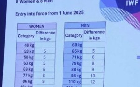 IWF Kongrese Bahraine pakeistos sunkiosios atletikos svorio kategorijos