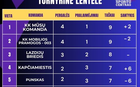 Atvirųjų Lazdijų rajono „Bonauto.lt” krepšinio pirmenybių turnyrinė lentelė